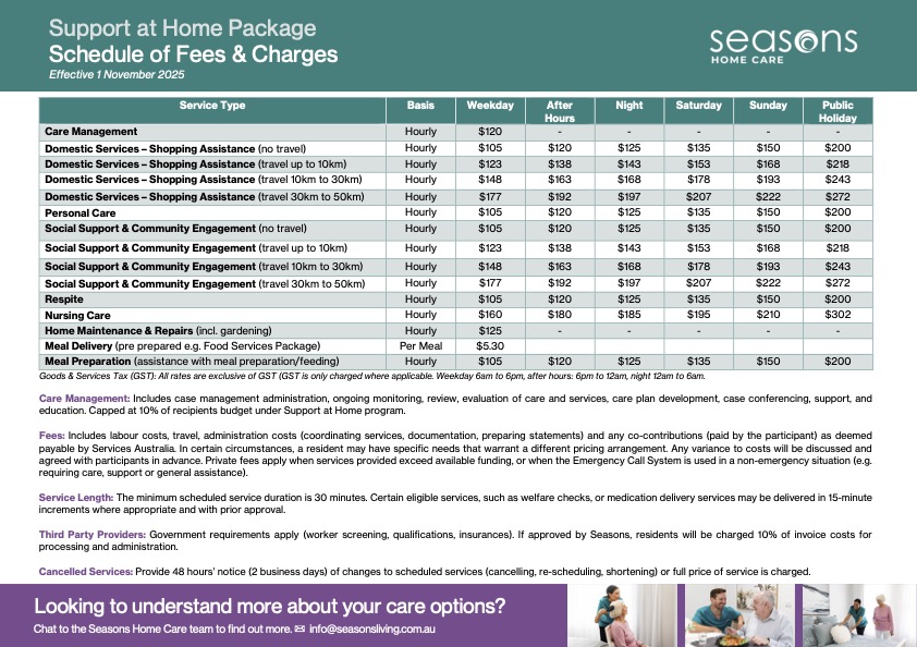 home care fees